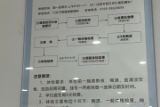 湖北东莞入职体检流程